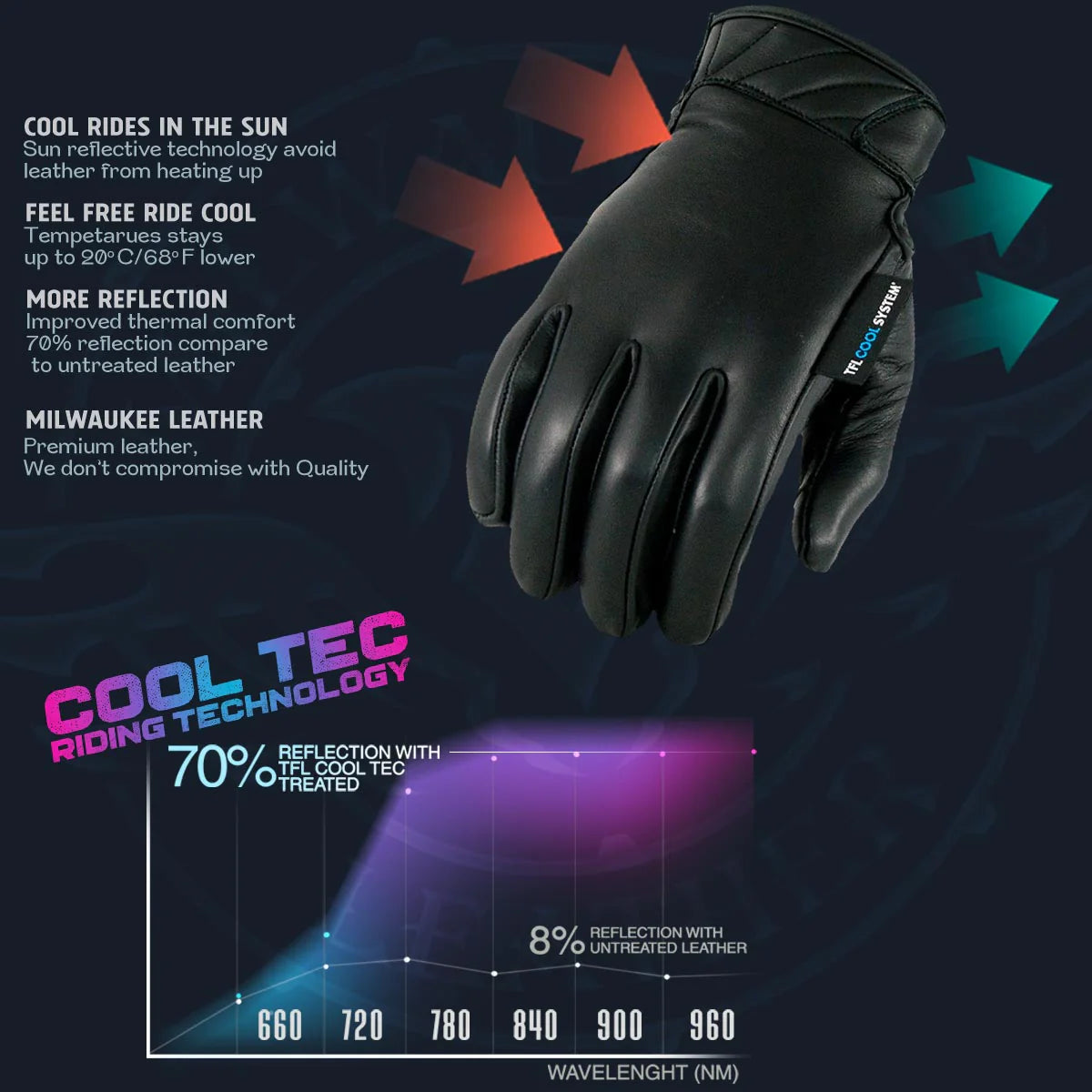 Men's Black Leather ‘Cool-Tec’ with i-Touch Screen Compatible Gel Palm Motorcycle Hand Gloves