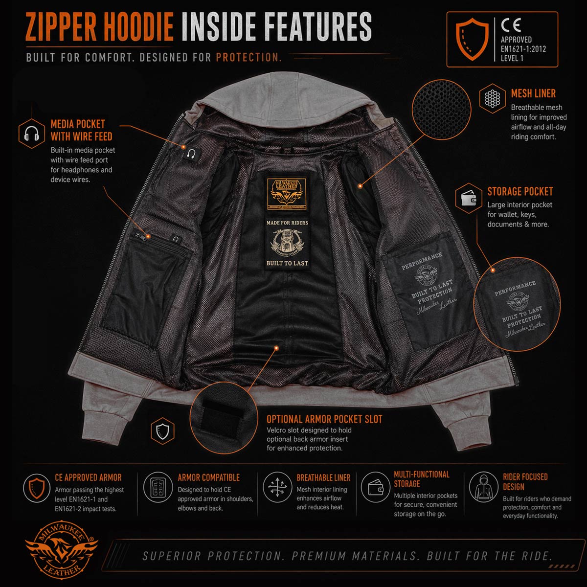 https://cdn.shopify.com/s/files/1/0632/0904/6190/files/mpm179xx-armored-zipper-hoodie-inside-info-web.jpg?v=1778643134